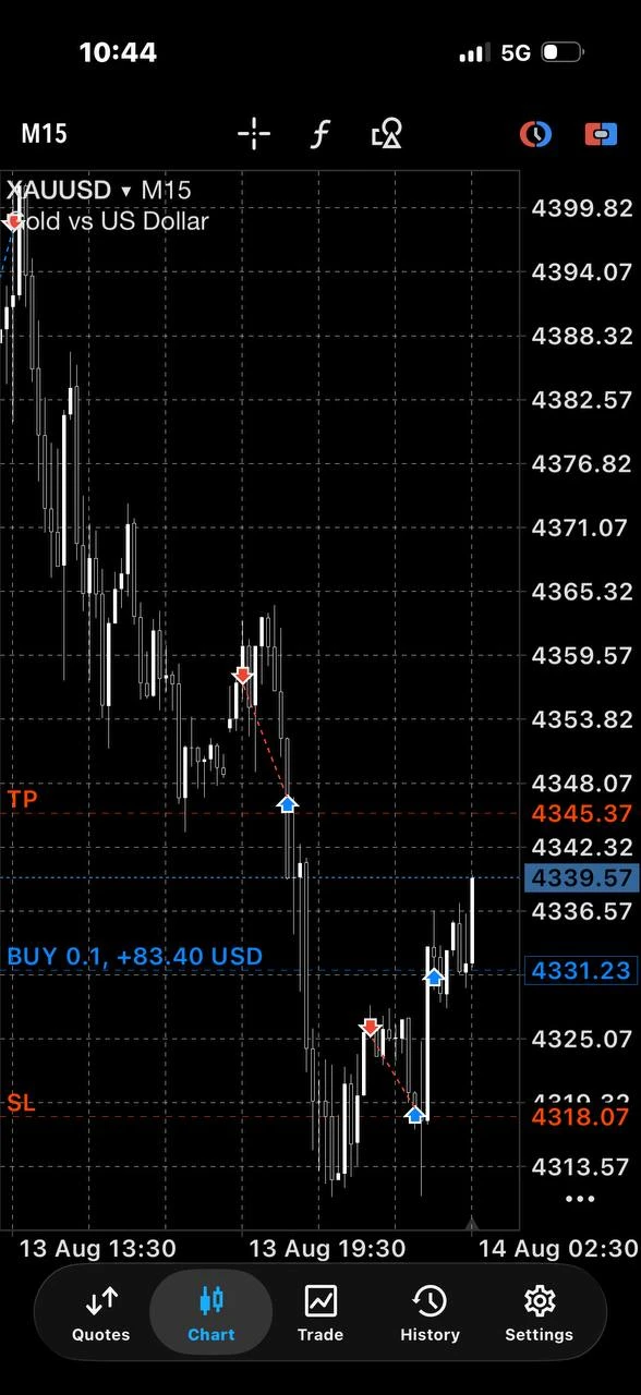Broker sonucu