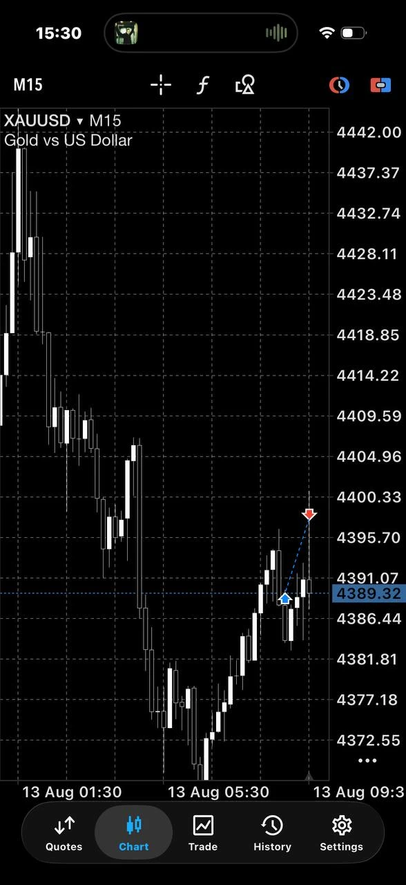 Broker sonucu